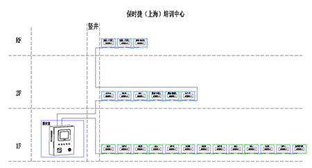 Acrel-6000/B電氣火災監控系統在保時捷(上海)培訓中心的應用