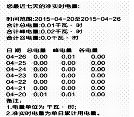 物聯網技術助力建設智能電網