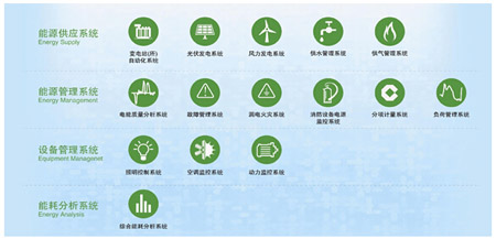安科瑞總部研發新大樓正式啟用
