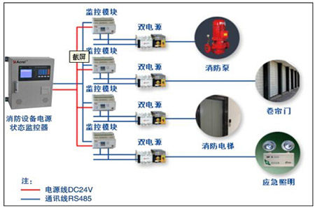 安科瑞總部研發新大樓正式啟用