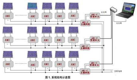 安科瑞總部研發新大樓正式啟用
