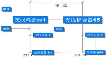 安科瑞總部研發新大樓正式啟用