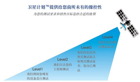 Intertek“衛星計劃”申請流程