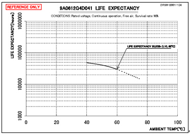 開關電源在LED顯示屏上的應用