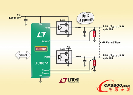 I2C/PMBus pݔͬ DC/DC 