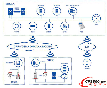 智能運營管理平臺
