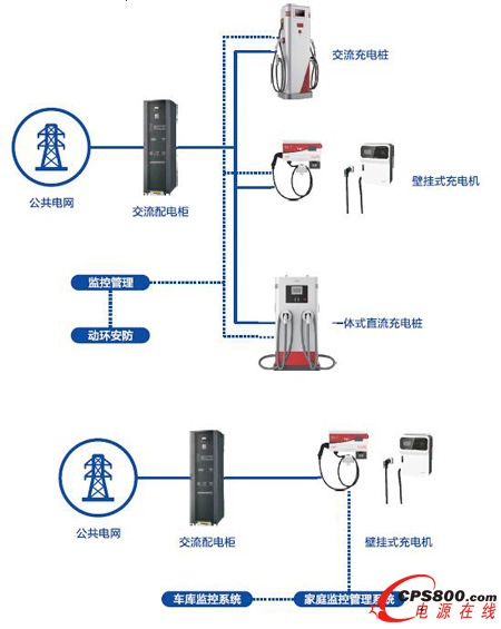 智能停車場解決方案
