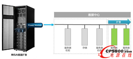 模塊化UPS滿足機房無縫擴容的需求