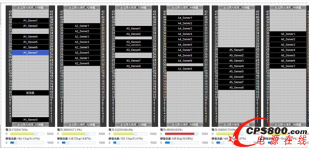 數(shù)據(jù)中心管理系統(tǒng)(DCIM)電視墻與機柜管理接口