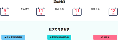 我和金升陽的那些事——有獎征文活動