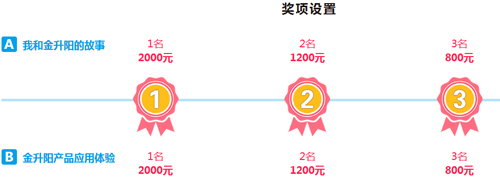 我和金升陽的那些事——有獎征文活動