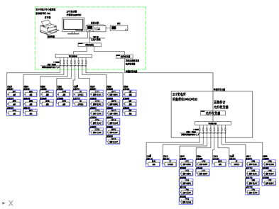 系統網絡拓撲圖