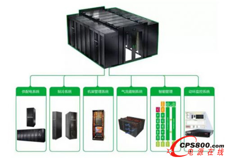 “超級英飛”模塊化數據中心