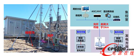 無線接收基站置于方陣中,信號通過光纖傳輸到集控室