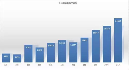 再不約新能源車,你就out了!