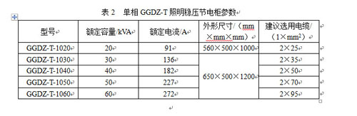 工廠節電措施與GGDZ-T照明穩壓節電器(柜)的應用