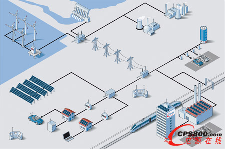 歐洲研究項目“E2SG”現已圓滿完成。它為提高智能電網的穩定性、能源效率和數據安全性奠定了基礎