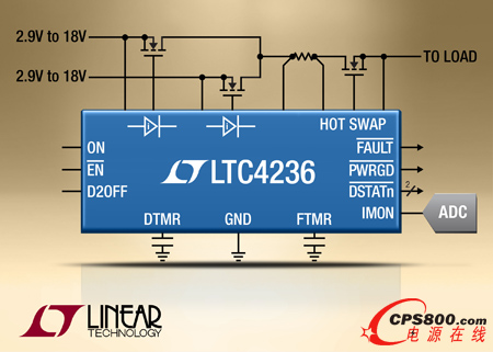 理想二極管“或”和熱插拔控制器 提供電流監視輸出