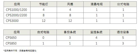 CyberPowerTԴCPSϵ׃IЈ