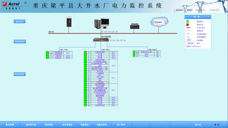 Acrel-2000電力監控系統在重慶梁平縣大井水廠工程項目的應用