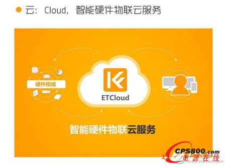 CloudӲ(lin)Ʒ(w)