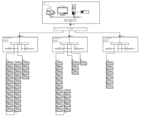 Acrel-5000能耗管理系統在南泰家紡項目中的應用