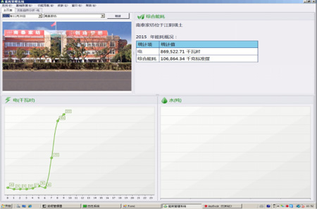 Acrel-5000能耗管理系統在南泰家紡項目中的應用