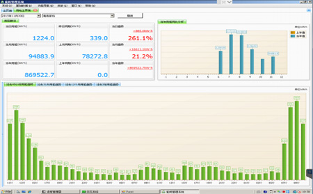 Acrel-5000能耗管理系統在南泰家紡項目中的應用
