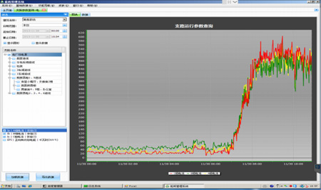 Acrel-5000能耗管理系統在南泰家紡項目中的應用