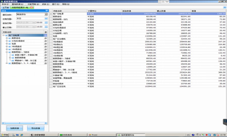 Acrel-5000能耗管理系統在南泰家紡項目中的應用