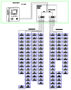 Acrel-6000/B電氣火災(zāi)監(jiān)控系統(tǒng)在體外診斷全自動(dòng)凝血分析產(chǎn)業(yè)化項(xiàng)目的應(yīng)用