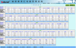 福清裕榮匯電能管理系統的設計與應用