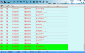 福清裕榮匯電能管理系統的設計與應用