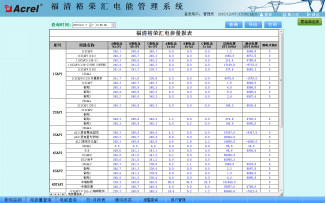 福清裕榮匯電能管理系統的設計與應用
