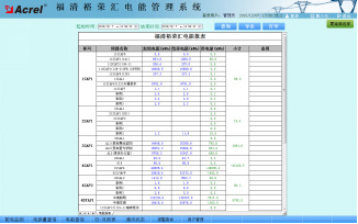福清裕榮匯電能管理系統的設計與應用