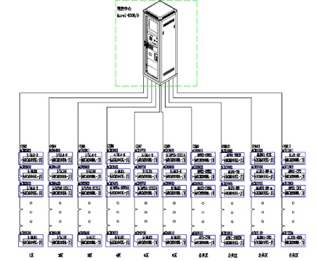 Acrel-6000/B電氣火災監控系統在金茂凱悅酒店的應用