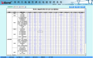 電參數(shù)抄表
