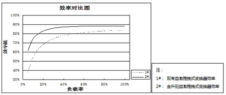 廣州金升陽科技有限公司獲“2014年廣東專利優(yōu)秀獎(jiǎng)”