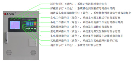 AFPM100O(sh)ԴO(jin)ϵy(tng)ږ|W(xu)У^(q)Դ(dng)еđ(yng)
