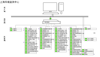 Acrel-2000電力監控系統在上海市環境監測中心的應用