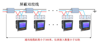 Acrel-2000電力監控系統在上海市環境監測中心的應用