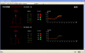 Acrel-2000電力監控系統在上海市環境監測中心的應用