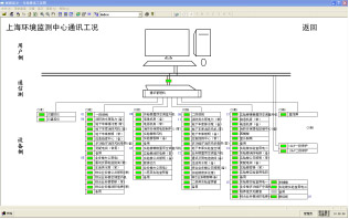 Acrel-2000電力監控系統在上海市環境監測中心的應用
