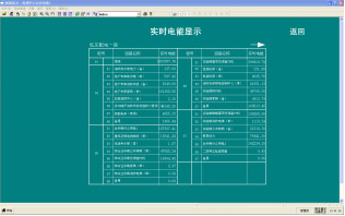 Acrel-2000電力監控系統在上海市環境監測中心的應用