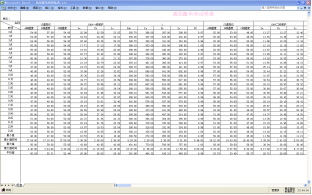 Acrel-2000電力監控系統在上海市環境監測中心的應用