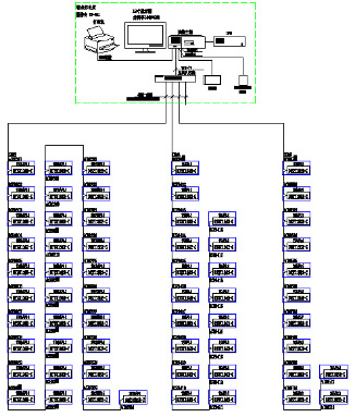 Acrel-3000電能管理系統在匯京國際廣場的應用