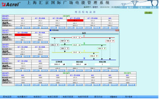 Acrel-3000電能管理系統在匯京國際廣場的應用
