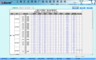 Acrel-3000電能管理系統在匯京國際廣場的應用