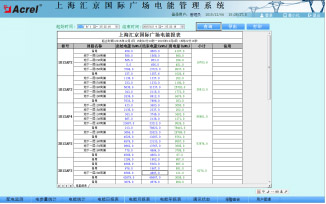 Acrel-3000電能管理系統在匯京國際廣場的應用