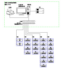 Acrel-2000電力監控系統在上海財經大學10KV變電站的應用
